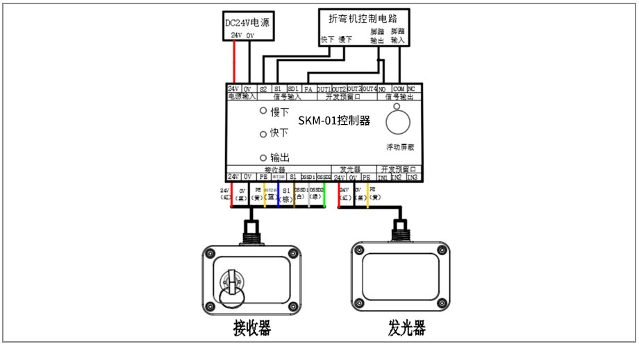 折彎?rùn)C(jī)保護(hù)裝置控制器