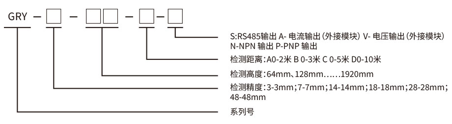 測(cè)量光柵型號(hào)